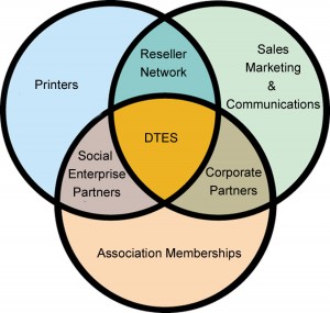 DTES-Circle