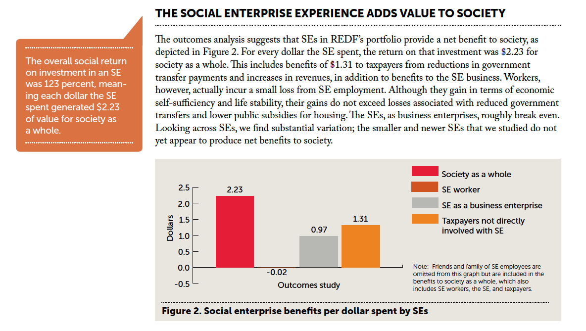 Social_Enterprise_Adds_Value